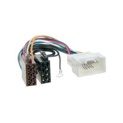 CIMI02